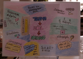 lerncoaching_moenchengladbach_werkzeugkarte